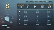Snippet showing Jevel's stats in the ongoing Cycle 3 Season 7 (Image via Krafton)